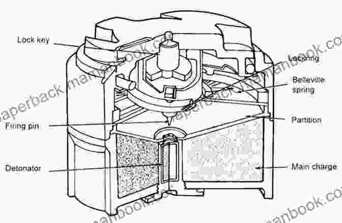 A Diagram Illustrating The Internal Mechanism Of A Bouncing Betty Landmine. Bouncing Betty (The Scarlet Chronicles 1)