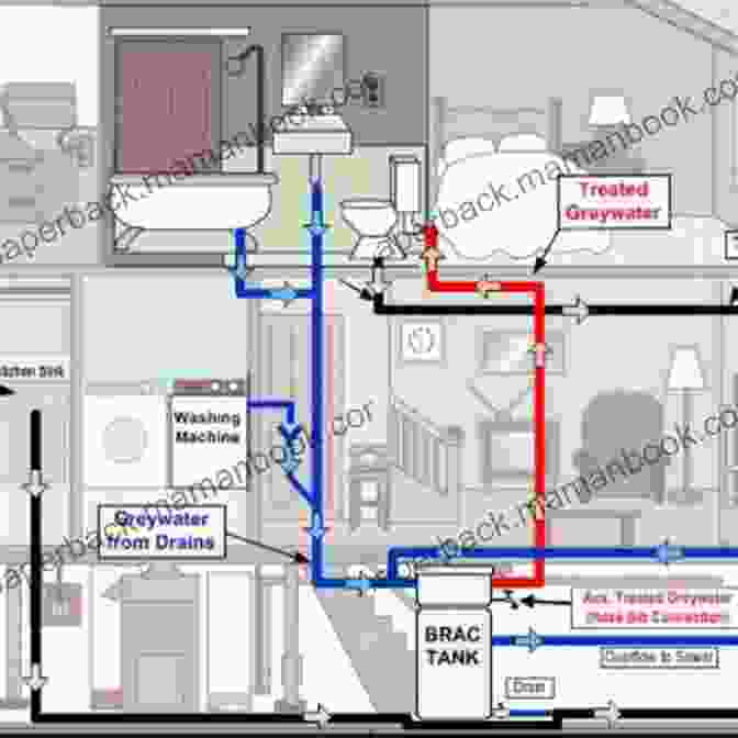 Diagram Of A Plumbing System How Your House Works: A Visual Guide To Understanding And Maintaining Your Home (RSMeans)