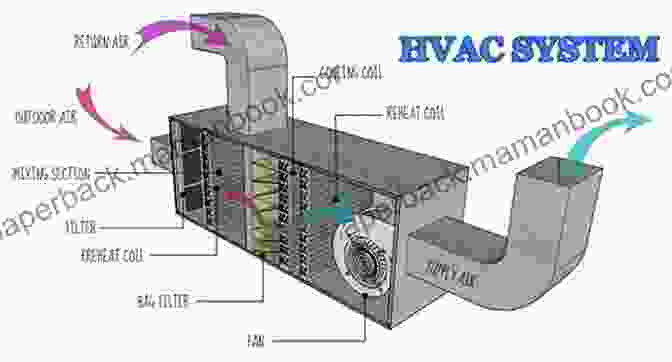 Diagram Of An HVAC System How Your House Works: A Visual Guide To Understanding And Maintaining Your Home (RSMeans)