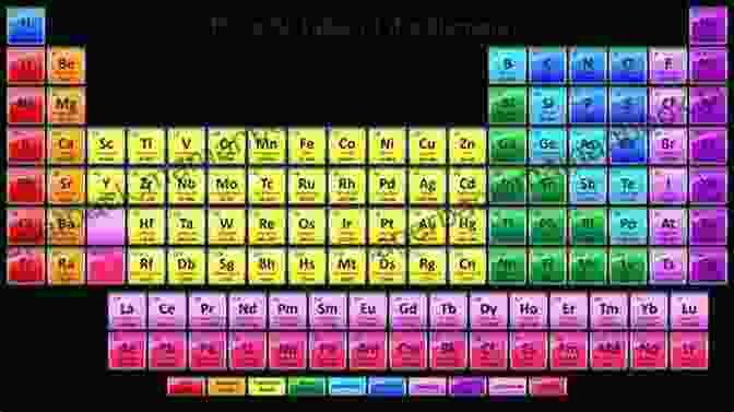 Lithium Atom Periodically Heroic: A Fun Visual Dictionary Of The Periodic Table Of The Elements