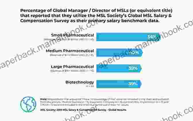 MSL Analyzing Market Data 7 Dimensions Of Next Level Medical Science Liaison Performance