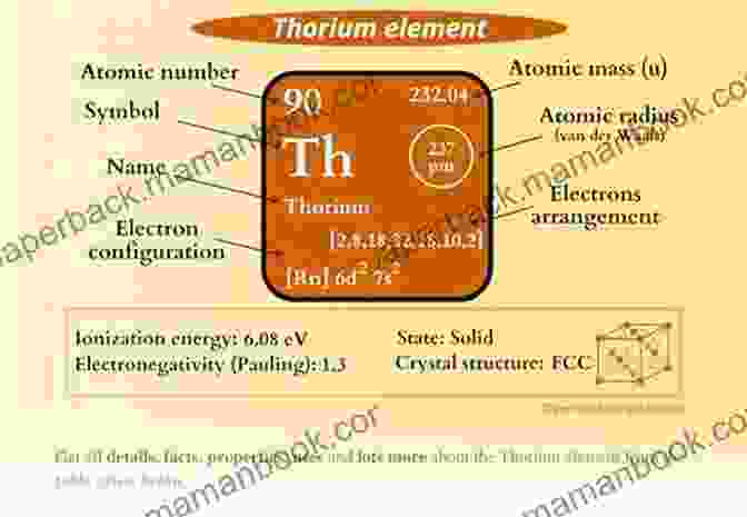 Thorium Atom Periodically Heroic: A Fun Visual Dictionary Of The Periodic Table Of The Elements